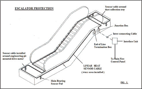  Escalators - Catchall 