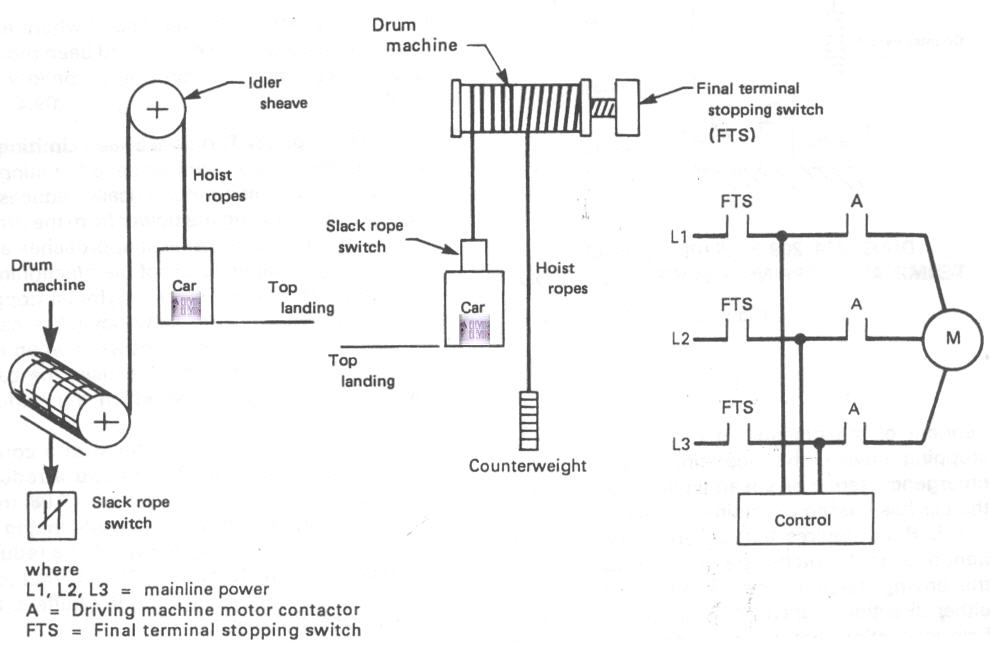  Drum Machines 