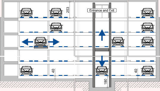  Parking System 