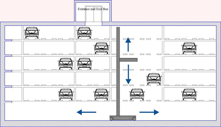  Parking System 