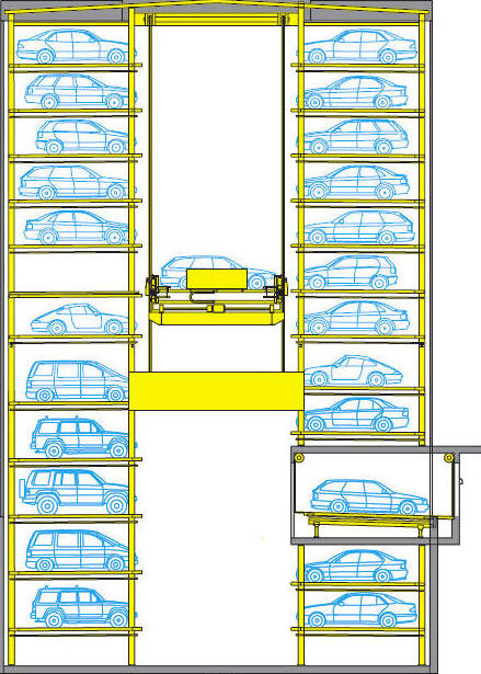  Parking System 