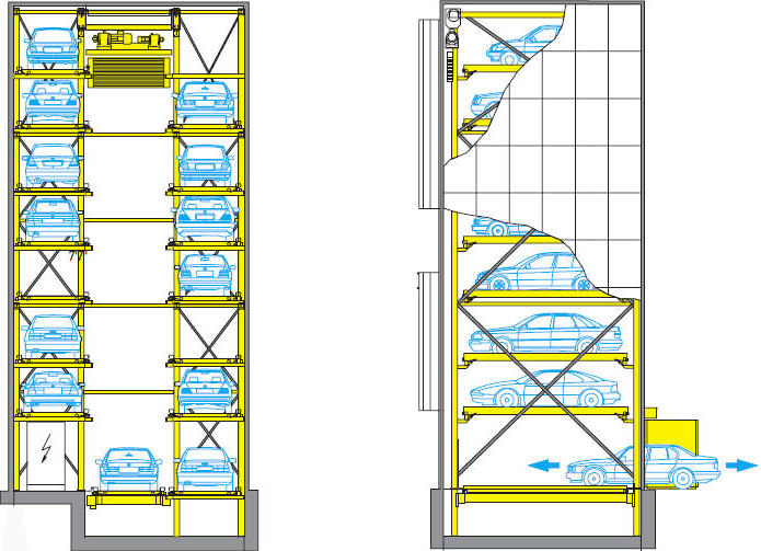  Parking System 