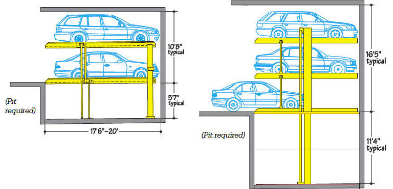  Parking System 