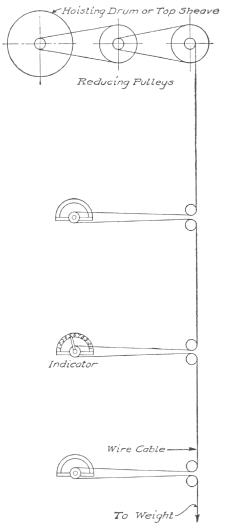  Mechanical Position Indicator Drive 