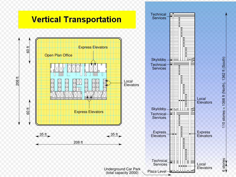  World Trade Center Towers - Vertical Transportation 